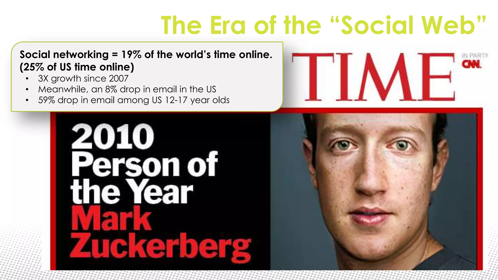 The Era of the “Social Web”
Social networking = 19% of the world’s time online.
(25% of US time online)
 •   3X growth since 2007
 •   Meanwhile, an 8% drop in email in the US
 •   59% drop in email among US 12-17 year olds
 