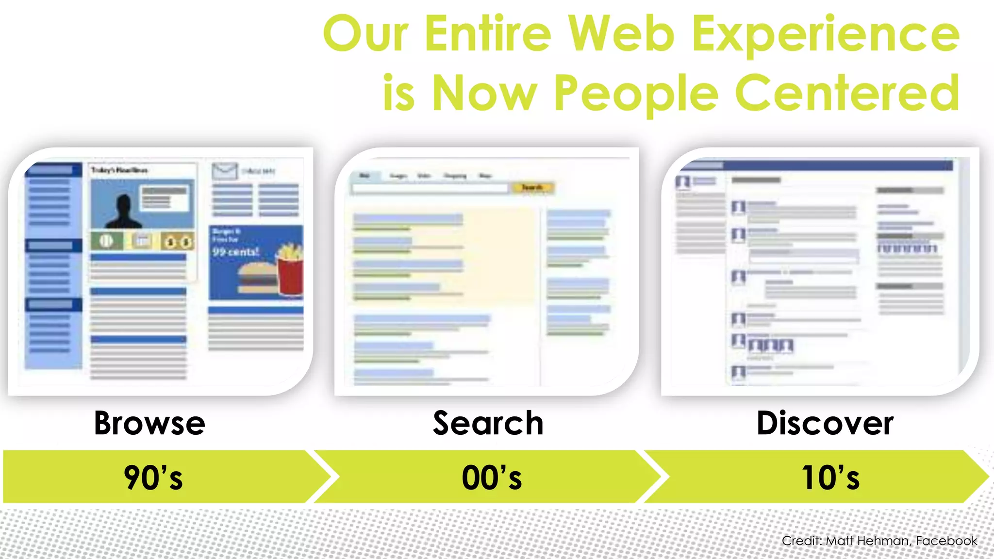 Our Entire Web Experience
           is Now People Centered




Browse       Search      Discover
 90’s         00’s          10’s
                          Credit: Matt Hehman, Facebook
 