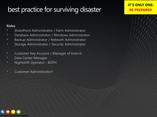 best practice for surviving disaster
Roles
• SharePoint Administrator / Farm Administrator
• Database Administrator / Windows Administrator
• Backup Administrator / Network Administrator
• Storage Administrator / Security Administrator
• Customer Key Account / Manager of branch
• Data Center Manager
• Nightshift Operator - BOFH
• Customer Administrator!!
IT’S ONLY ONE:
BE PREPARED
 