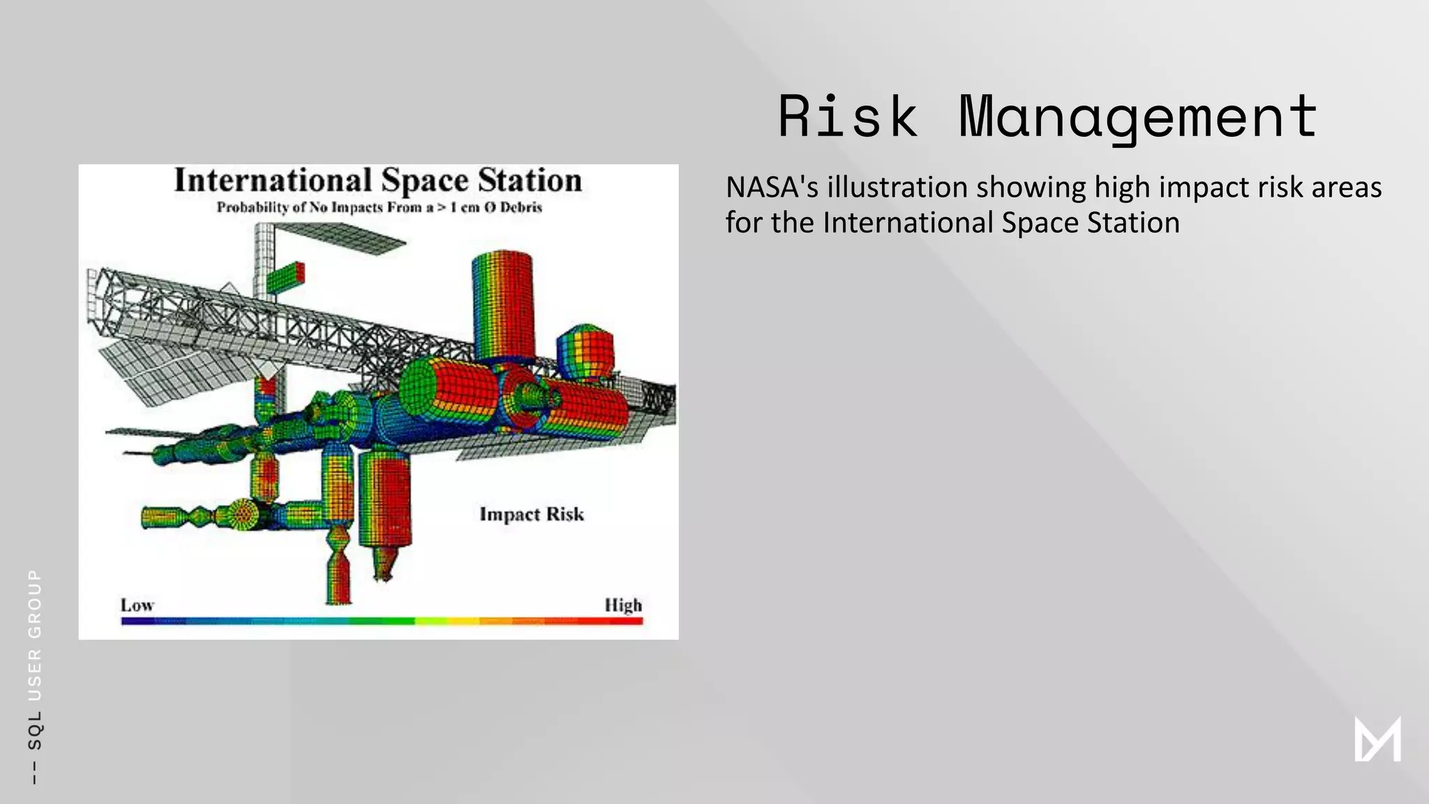 Risk Management
NASA's illustration showing high impact risk areas
for the International Space Station
 