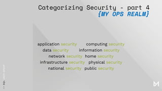 Categorizing Security - part 4
{MY OPS REALM}
application security computing security
data security information security
network security home security
infrastructure security physical security
national security public security
 