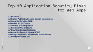 Top 10 Application Security Risks
for Web Apps
A1-Injection
A2-Broken Authentication and Session Management
A3-Cross-Site Scripting (XSS)
A4-Broken Access Control
A5-Security Misconfiguration
A6-Sensitive Data Exposure
A7-Insufficient Attack Protection
A8-Cross-Site Request Forgery (CSRF)
A9-Using Components with Known Vulnerabilities
A10-Underprotected APIs
 