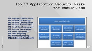 Top 10 Application Security Risks
for Mobile Apps
M1: Improper Platform Usage
M2: Insecure Data Storage
M3: Insecure Communication
M4: Insecure Authentication
M5: Insufficient Cryptography
M6: Insecure Authorization
M7: Client Code Quality
M8: Code Tampering
M9: Reverse Engineering
M10: Extraneous Functionality
 