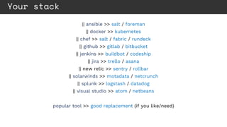 || ansible >> salt / foreman
|| docker >> kubernetes
|| chef >> salt / fabric / rundeck
|| github >> gitlab / bitbucket
|| jenkins >> buildbot / codeship
|| jira >> trello / asana
|| new relic >> sentry / rollbar
|| solarwinds >> motadata / netcrunch
|| splunk >> logstash / datadog
|| visual studio >> atom / netbeans
popular tool >> good replacement (if you like/need)
Your stack
 