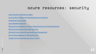 azure resources: security
Azure Security: Technical Insights
Security Best Practices for Developing Azure Solutions
Protecting Data in Azure
Azure Network Security
Microsoft Antimalware for Azure Cloud Services and Virtual Machines
Microsoft Enterprise Cloud Red Teaming
Microsoft Azure Security and Audit Log Management
Security Management in Microsoft Azure
Crypto Services and Data Security in Azure
 