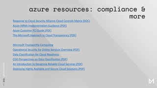 azure resources: compliance &
more
Response to Cloud Security Alliance Cloud Controls Matrix (DOC)
Azure HIPAA Implementation Guidance (PDF)
Azure Customer PCI Guide (PDF)
The Microsoft Approach to Cloud Transparency (PDF)
Microsoft Trustworthy Computing
Operational Security for Online Services Overview (PDF)
Data Classification for Cloud Readiness
CISO Perspectives on Data Classification (PDF)
An Introduction to Designing Reliable Cloud Services (PDF)
Deploying Highly Available and Secure Cloud Solutions (PDF)
 