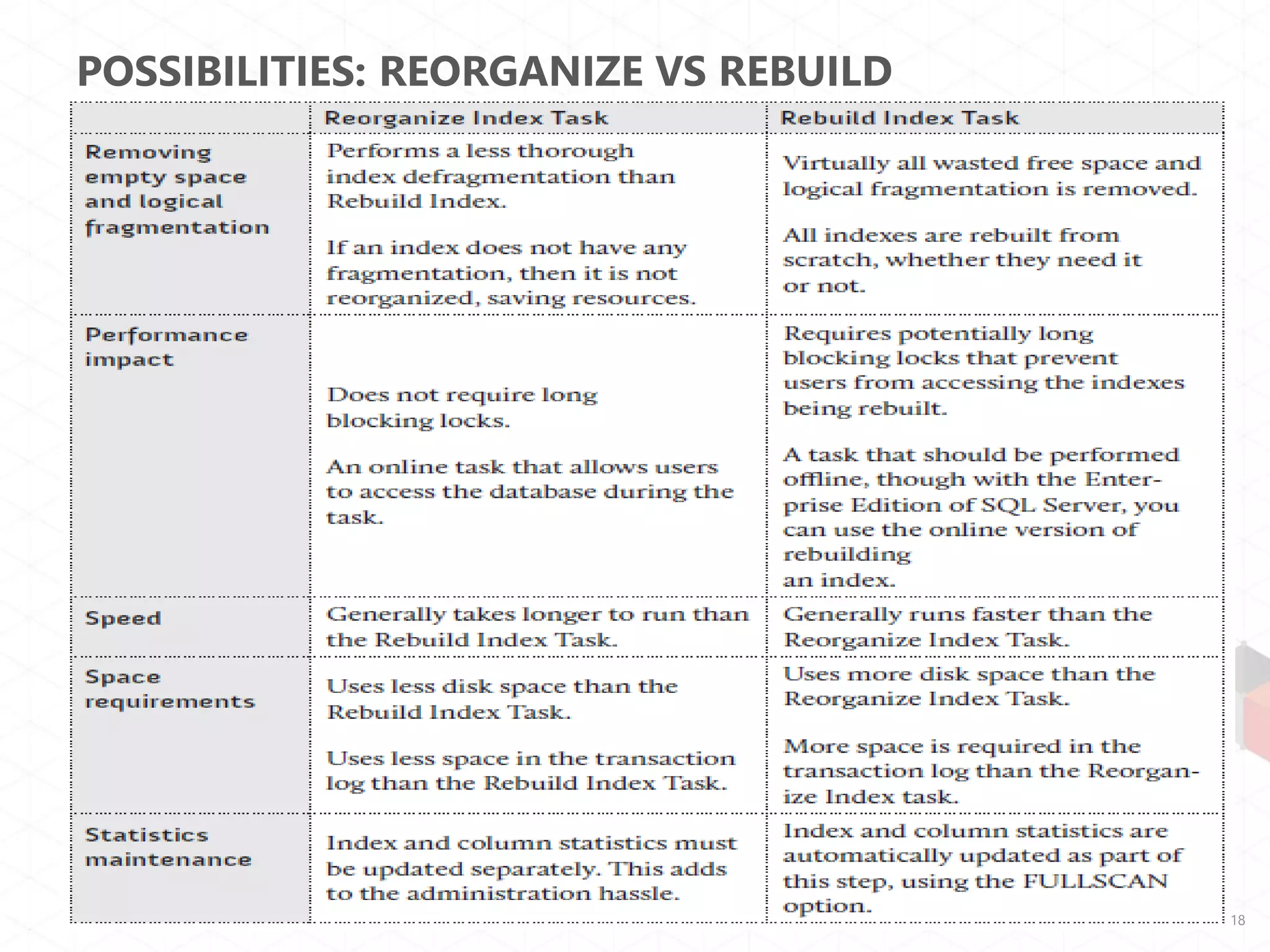 POSSIBILITIES: REORGANIZE VS REBUILD

18

 