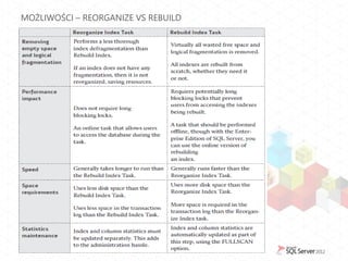 MOŻLIWOŚCI – REORGANIZE VS REBUILD
 