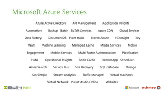 Microsoft Azure Services
Azure Active Directory API Management Application Insights
Automation Backup Batch BizTalk Services Azure CDN Cloud Services
Data Factory DocumentDB Event Hubs ExpressRoute HDInsight Key
Vault Machine Learning Managed Cache Media Services Mobile
Engagement Mobile Services Multi-Factor Authentication Notification
Hubs Operational Insights Redis Cache RemoteApp Scheduler
Azure Search Service Bus Site Recovery SQL Database Storage
StorSimple Stream Analytics Traffic Manager Virtual Machines
Virtual Network Visual Studio Online Websites
 