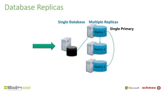 Database Replicas
Replica 1
Replica 2
Replica 3
DB
Single Database Multiple Replicas
 