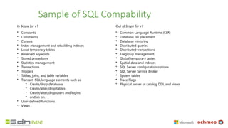 Sample of SQL Compability
In Scope for v1
• Constants
• Constraints
• Cursors
• Index management and rebuilding indexes
• Local temporary tables
• Reserved keywords
• Stored procedures
• Statistics management
• Transactions
• Triggers
• Tables, joins, and table variables
• Transact-SQL language elements such as
• Create/drop databases
• Create/alter/drop tables
• Create/alter/drop users and logins
• and so on.
• User-defined functions
• Views
Out of Scope for v1
• Common Language Runtime (CLR)
• Database file placement
• Database mirroring
• Distributed queries
• Distributed transactions
• Filegroup management
• Global temporary tables
• Spatial data and indexes
• SQL Server configuration options
• SQL Server Service Broker
• System tables
• Trace Flags
• Physical server or catalog DDL and views
 