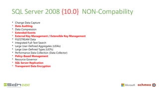 SQL Server 2008 {10.0} NON-Compability
• Change Data Capture
• Data Auditing
• Data Compression
• Extended Events
• External Key Management / Extensible Key Management
• FILESTREAM Data
• Integrated Full-Text Search
• Large User-Defined Aggregates (UDAs)
• Large User-Defined Types (UDTs)
• Performance Data Collection (Data Collector)
• Policy-Based Management
• Resource Governor
• SQL Server Replication
• Transparent Data Encryption
 