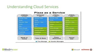 Understanding Cloud Services
 