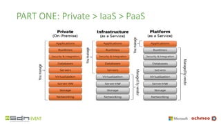 PART ONE: Private > IaaS > PaaS
 