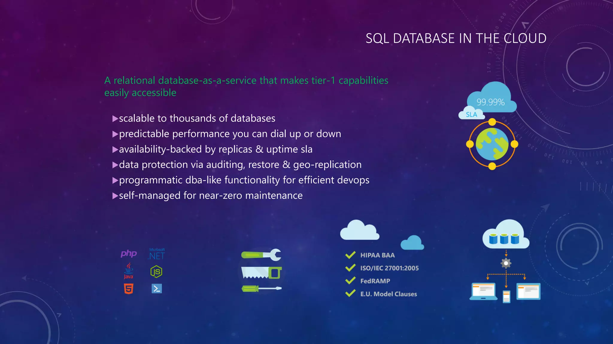 SQL DATABASE IN THE CLOUD
A relational database-as-a-service that makes tier-1 capabilities
easily accessible
scalable to thousands of databases
predictable performance you can dial up or down
availability-backed by replicas & uptime sla
data protection via auditing, restore & geo-replication
programmatic dba-like functionality for efficient devops
self-managed for near-zero maintenance
 