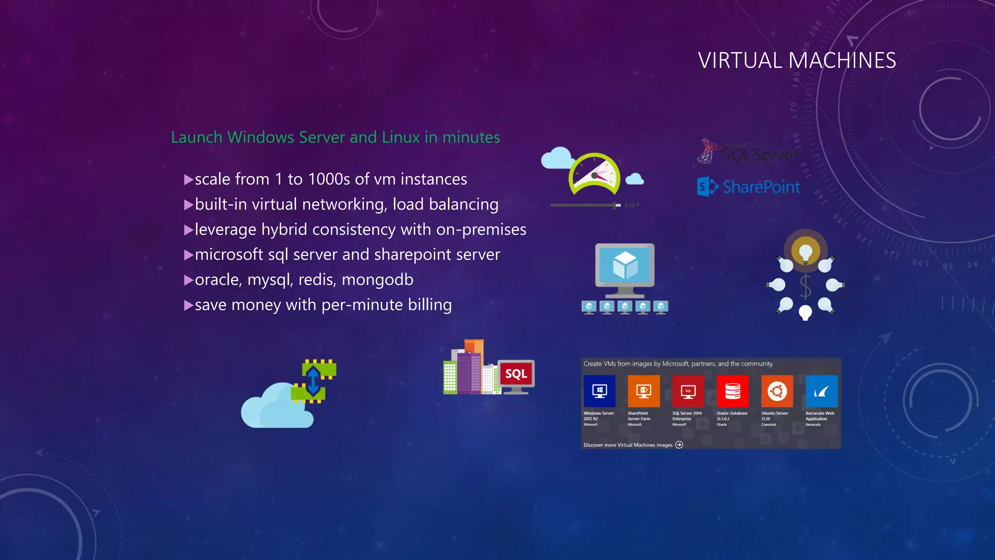 VIRTUAL MACHINES
Launch Windows Server and Linux in minutes
scale from 1 to 1000s of vm instances
built-in virtual networking, load balancing
leverage hybrid consistency with on-premises
microsoft sql server and sharepoint server
oracle, mysql, redis, mongodb
save money with per-minute billing
 