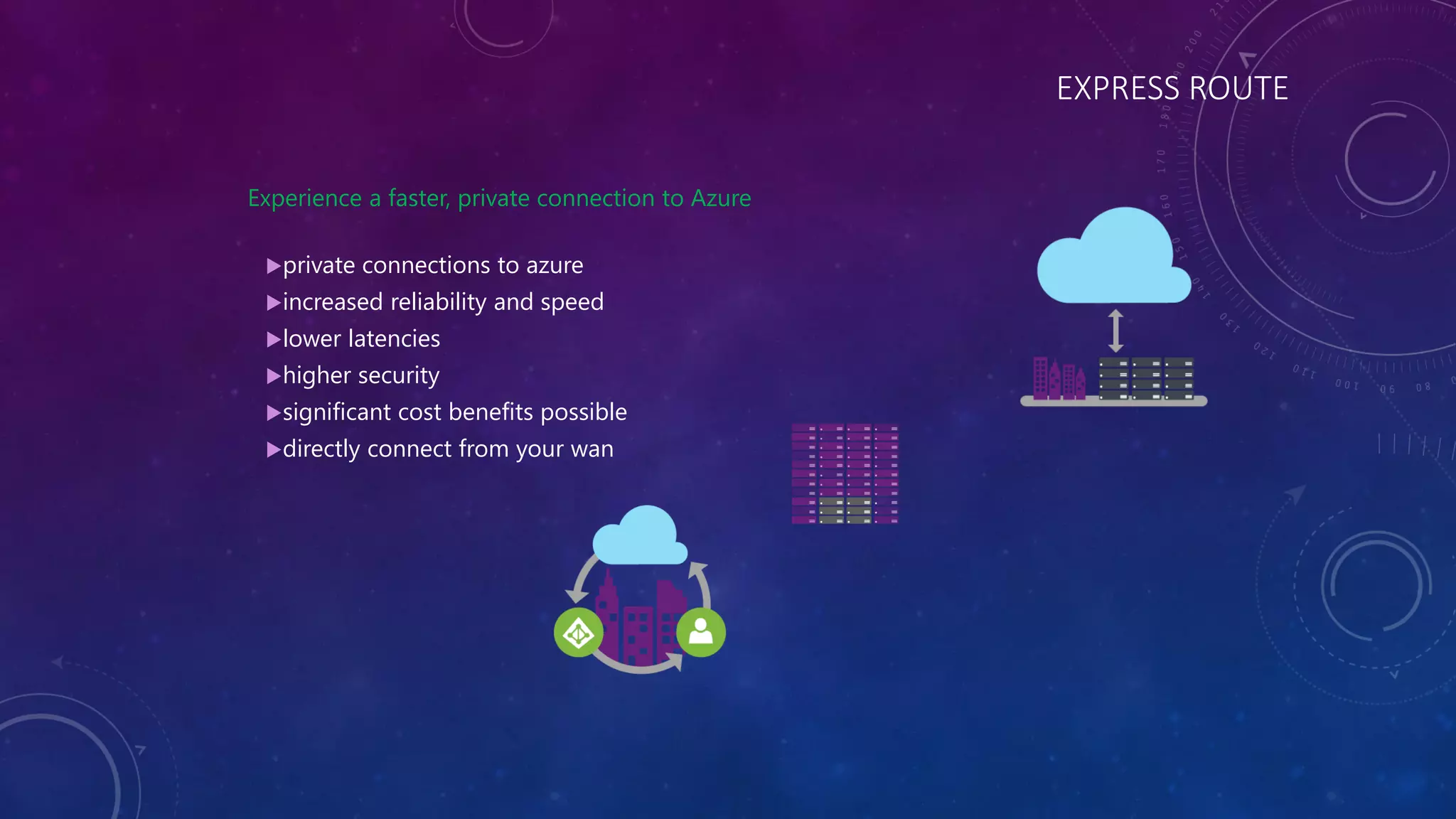 EXPRESS ROUTE
Experience a faster, private connection to Azure
private connections to azure
increased reliability and speed
lower latencies
higher security
significant cost benefits possible
directly connect from your wan
 