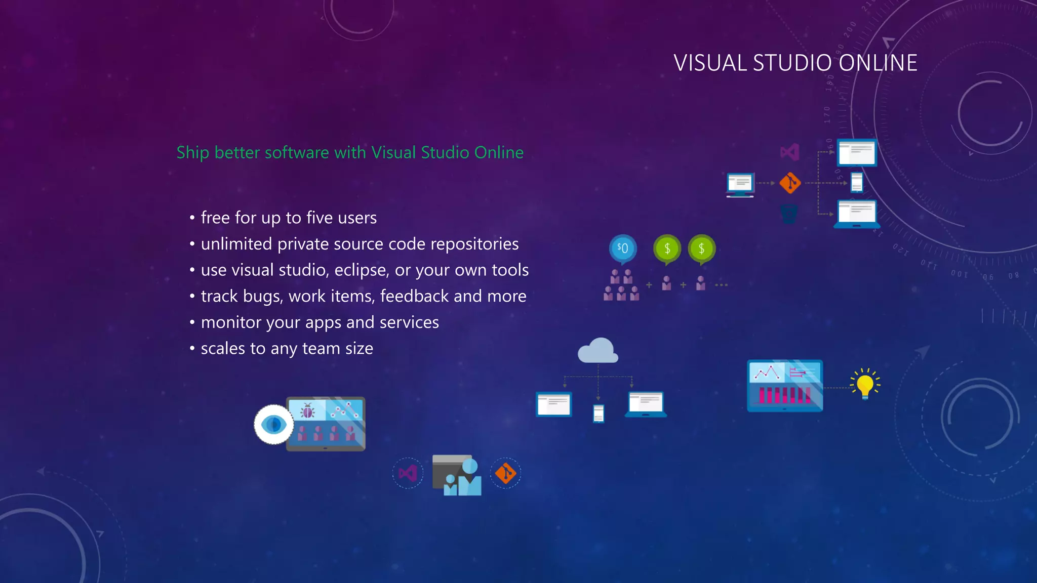 VISUAL STUDIO ONLINE
Ship better software with Visual Studio Online
• free for up to five users
• unlimited private source code repositories
• use visual studio, eclipse, or your own tools
• track bugs, work items, feedback and more
• monitor your apps and services
• scales to any team size
 