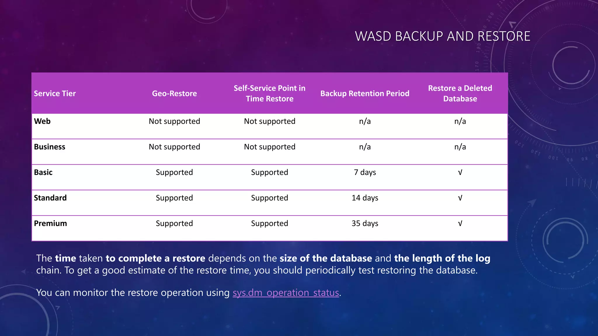 WASD BACKUP AND RESTORE
Service Tier Geo-Restore
Self-Service Point in
Time Restore
Backup Retention Period
Restore a Deleted
Database
Web Not supported Not supported n/a n/a
Business Not supported Not supported n/a n/a
Basic Supported Supported 7 days √
Standard Supported Supported 14 days √
Premium Supported Supported 35 days √
The time taken to complete a restore depends on the size of the database and the length of the log
chain. To get a good estimate of the restore time, you should periodically test restoring the database.
You can monitor the restore operation using sys.dm_operation_status.
 