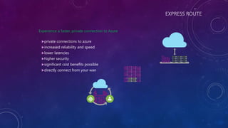 EXPRESS ROUTE
Experience a faster, private connection to Azure
private connections to azure
increased reliability and speed
lower latencies
higher security
significant cost benefits possible
directly connect from your wan
 