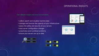 OPERATIONAL INSIGHTS
Gain deeper insight into your environments
• collect, search and visualize machine data
• manage and forecast the capacity of your infrastructure
• assess the safety and security of your servers
• track server configuration changes
• proactively avoid workload problems
• ensure your servers are up to date
 