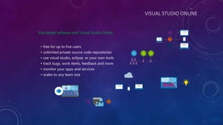 VISUAL STUDIO ONLINE
Ship better software with Visual Studio Online
• free for up to five users
• unlimited private source code repositories
• use visual studio, eclipse, or your own tools
• track bugs, work items, feedback and more
• monitor your apps and services
• scales to any team size
 