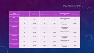SQL AZURE AND DTU
Service
Tier/Performance Level
DTU MAX DB Size Max Worker Threads Max Sessions
Benchmark Transaction
Rate
Predictability
Basic
5 2 GB 30 300
16,600 transactions per
hour
Good
Standard/S0
10 250 GB 60 600
521 transactions
per minute
Better
Standard/S1
20 250 GB 90 900
934 transactions
per minute
Better
Standard/S2
50 250 GB 120 1,200
2,570 transactions per
minute
Better
Premium/P1
100 500 GB 200 2,400
105 transactions
per second
Best
Premium/P2
200 500 GB 400 4,800
228 transactions per
second
Best
Premium/P3
800 500 GB 1,600 19,200
735 transactions
per second
Best
 