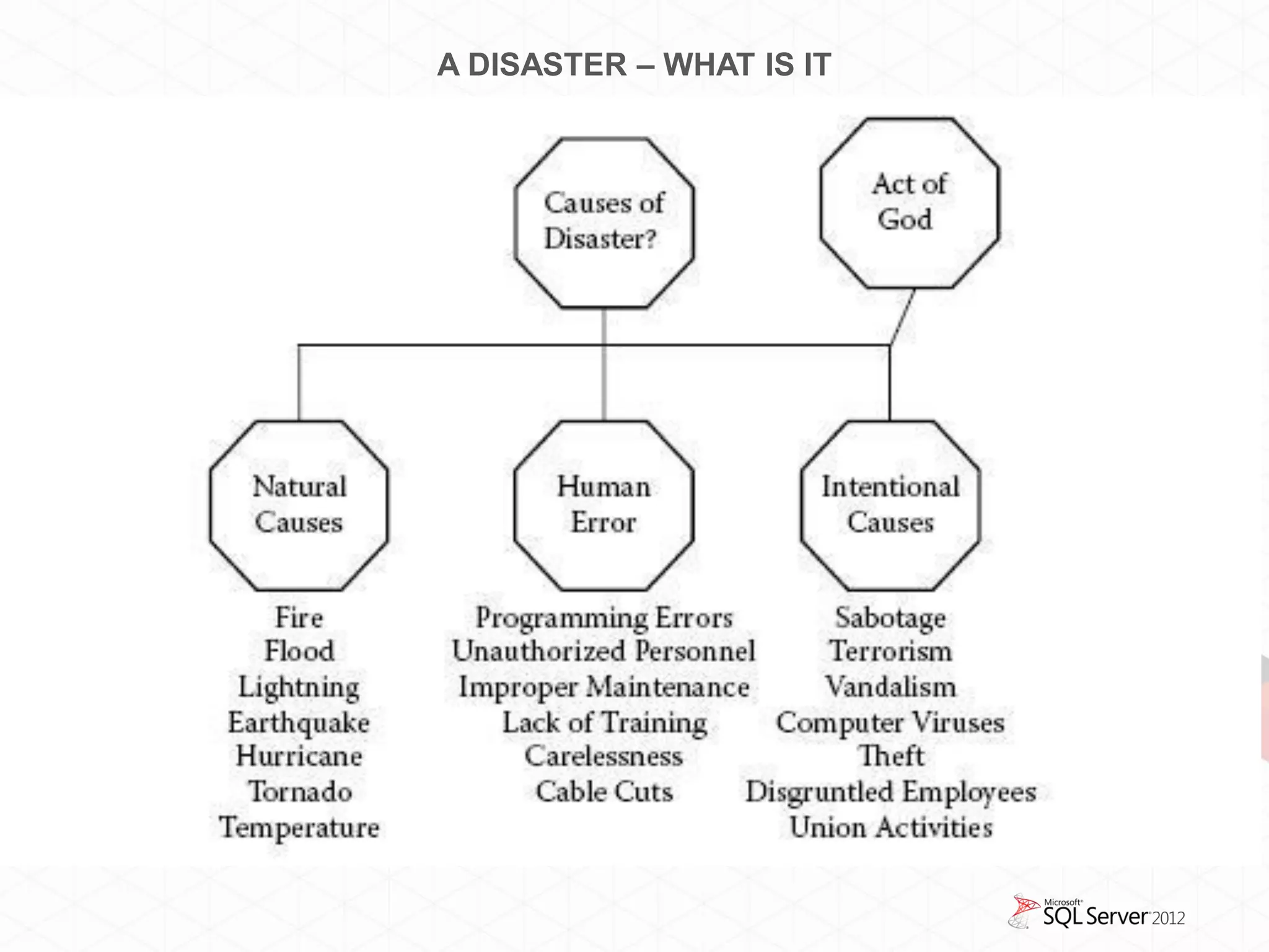 A DISASTER – WHAT IS IT
 
