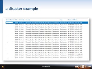SQLDay 2016
a disaster example
 