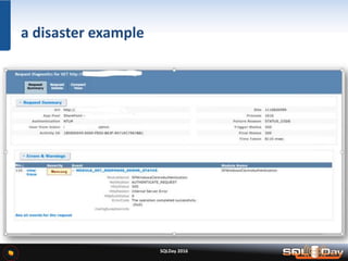 SQLDay 2016
a disaster example
 