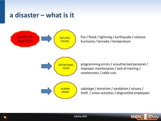 SQLDay 2016
a disaster – what is it
CAUSES OF
DISASTER?
NATURAL
CAUSES
HUMAN
ERROR
INTENTIONAL
CAUSE
fire / flood / lightning / earthquake / volcano
hurricane / tornado / temperature
sabotage / terrorism / vandalism / viruses /
theft / union activities / disgruntled employees
programming errors / unauthorized personel /
improper maintenance / lack of training /
carelessness / cable cuts
 