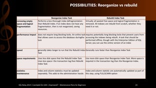 POSSIBILITIES: Reorganize vs rebuild 
Reorganize Index Task 
Rebuild Index Task 
removing empty space and logical fragmentation 
Performs a less thorough index defragmentation than Rebuild Index. If an index does not have any fragmentation, then is not reoganized, saving resources. 
Virtually all wasted free space and logical fragmentation is removed. All indexes are rebuild from scratch, whether they need it or not. 
performance impact 
does not require long blocking locks. An online task that allows users to access the database duringthetask 
requires potentially long blocking locks that prevent users from accessing the indexes being rebuilt. A task that should be performed offline, though with the Enterprise Edition of SQL Server, you can use the online version of an index 
speed 
generally takes longer to run that the Rebuild Index Task 
Generally runs faster than Reorganize Index Task 
space requirements 
Uses less disk space that the Rebuild Index Task. Uses less space i the transaction log than Rebuild Index Task 
Use more disk space than Reorganize Index Task. More space is required in the transaction log than the Reorganize Index. 
statistics maintenance 
Index and column statistics must be updated separately. This adds to the administration hassle. 
Index and column statistic are automatically updated as part of this step, using FULLSCANN option 
SQL Relay 2014 | Caerdydd Oct 16th | KoprowskiT - Maintenance Plans for Beginners 23 
 
