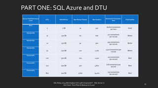 PART ONE: SQL Azureand DTU 
SQL Relay 2014 | Birmingham Oct 29th | KoprowskiT - SQL Server in 
the Cloud - from Plan to Backup to CLoud 
15 
Service Tier/Performance Level 
DTU 
MAX DB Size 
MaxWorkerThreads 
MaxSessions 
Benchmark Transaction Rate 
Predictability 
Basic 
5 
2 GB 
30 
300 
16,600 transactions per hour 
Good 
Standard/S0 
10 
250 GB 
60 
600 
521 transactions 
per minute 
Better 
Standard/S1 
20 
250 GB 
90 
900 
934 transactions 
per minute 
Better 
Standard/S2 
50 
250 GB 
120 
1,200 
2,570 transactions per minute 
Better 
Premium/P1 
100 
500 GB 
200 
2,400 
105 transactions 
per second 
Best 
Premium/P2 
200 
500 GB 
400 
4,800 
228 transactions per second 
Best 
Premium/P3 
800 
500 GB 
1,600 
19,200 
735 transactions 
per second 
Best  