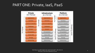 SQL Relay 2014 | Birmingham Oct 29th | KoprowskiT - SQL Server in 
the Cloud - from Plan to Backup to CLoud 
6 
PART ONE: Private, IaaS, PaaS  