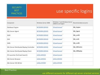 use specific logins
Best Practice:
use different accounts for different sql-server oriented services
Component Windows Server 2008
Windows 7 and Windows Server
2008 R2 and higher
Recommended accounts
Database Engine NETWORK SERVICE Virtual Account
*
SQL_Engine
SQL Server Agent NETWORK SERVICE Virtual Account
*
SQL_Agent
SSAS NETWORK SERVICE Virtual Account
*
SQL_srvAS
SSIS NETWORK SERVICE Virtual Account
*
SQL_srvIS
SSRS NETWORK SERVICE Virtual Account
*
SQL_srvRS
SQL Server Distributed Replay Controller NETWORK SERVICE Virtual Account
*
SQL_DRContro
SQL Server Distributed Replay Client NETWORK SERVICE Virtual Account
*
SQL_DRReplay
FD Launcher (Full-text Search) LOCAL SERVICE Virtual Account
SQL Server Browser LOCAL SERVICE LOCAL SERVICE
SQL Server VSS Writer LOCAL SYSTEM LOCAL SYSTEM
SECURITY
BEST
PRACTICES
 