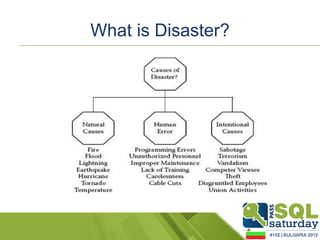 What is Disaster?
 