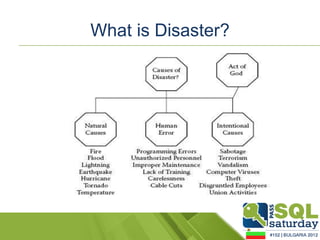 What is Disaster?
 