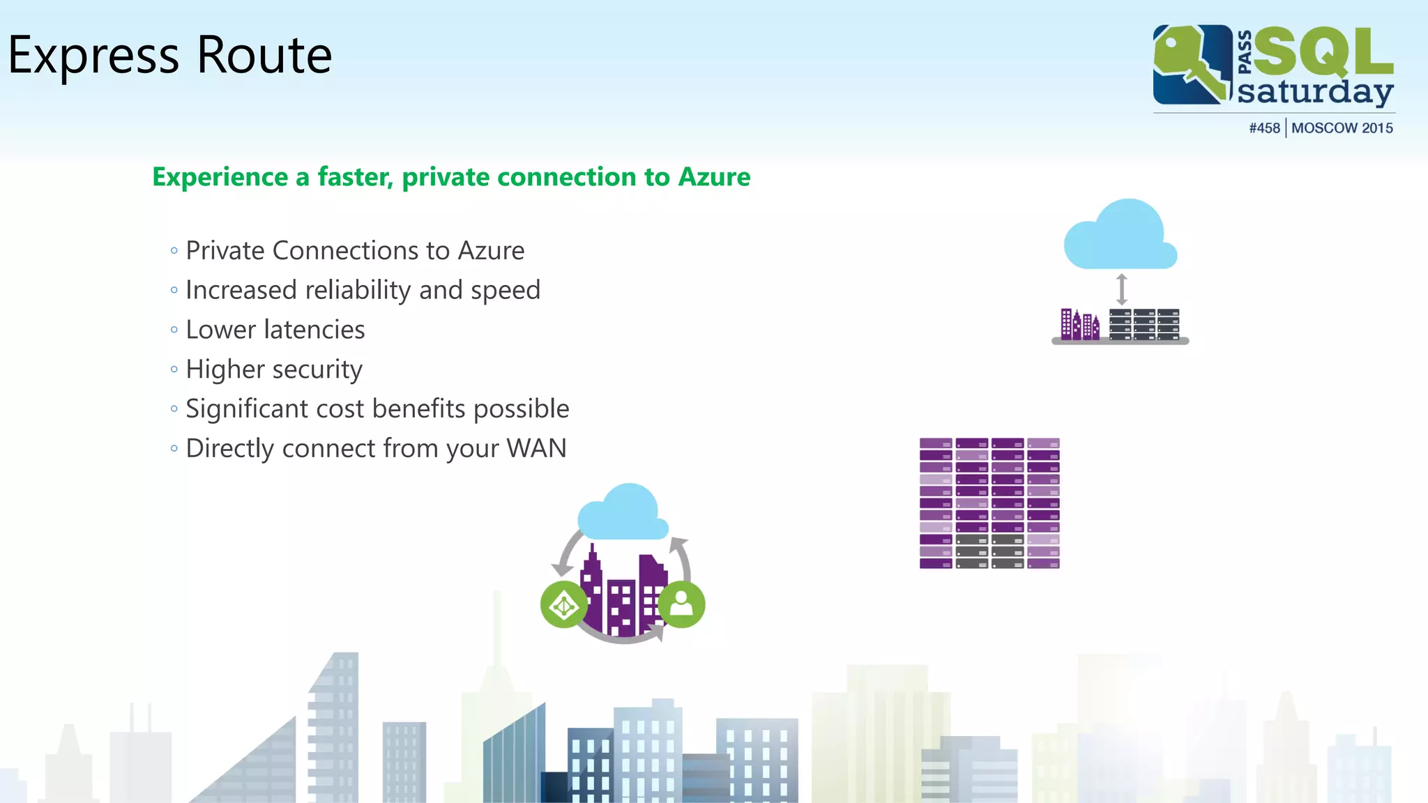 Express Route
Experience a faster, private connection to Azure
◦ Private Connections to Azure
◦ Increased reliability and speed
◦ Lower latencies
◦ Higher security
◦ Significant cost benefits possible
◦ Directly connect from your WAN
 