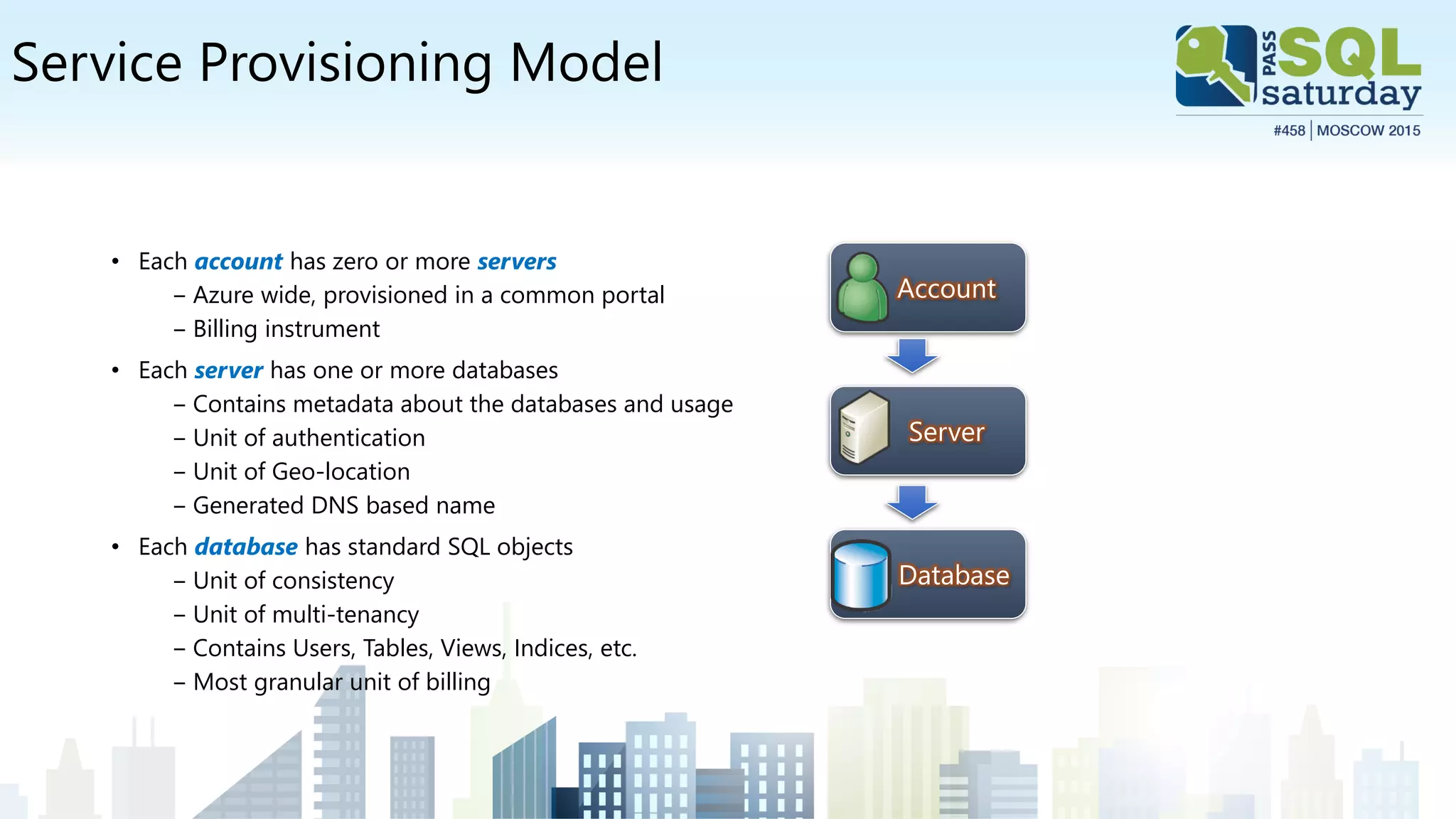 Service Provisioning Model
• Each account has zero or more servers
‒ Azure wide, provisioned in a common portal
‒ Billing instrument
• Each server has one or more databases
‒ Contains metadata about the databases and usage
‒ Unit of authentication
‒ Unit of Geo-location
‒ Generated DNS based name
• Each database has standard SQL objects
‒ Unit of consistency
‒ Unit of multi-tenancy
‒ Contains Users, Tables, Views, Indices, etc.
‒ Most granular unit of billing
Account
Server
Database
 