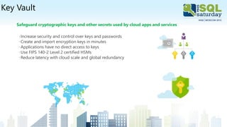 Key Vault
Safeguard cryptographic keys and other secrets used by cloud apps and services
◦Increase security and control over keys and passwords
◦Create and import encryption keys in minutes
◦Applications have no direct access to keys
◦Use FIPS 140-2 Level 2 certified HSMs
◦Reduce latency with cloud scale and global redundancy
 