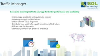 Traffic Manager
Geo-route incoming traffic to your app for better performance and availability
◦Improve app availability with automatic failover
◦Increase your app’s responsiveness
◦Enable smooth cloud migration
◦Distribute your app traffic equally or with weighted values
◦A/B test new deployments
◦Seamlessly combine on-premises and cloud
 