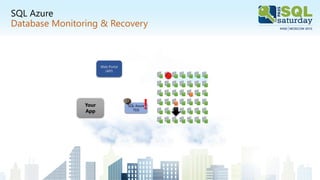 SQL Azure
Database Monitoring & Recovery
Web Portal
(API)
SQL Azure
TDS
Your
App
!
 