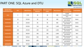 PART ONE: SQL Azure and DTU
Service Tier
Performance Level
DTU MAX DB Size
Max Concurrent
Requests
Max Concurrent
Logins
Max Sessions
Benchmark
Transaction Rate
Predictability
Basic 5 2 GB 30 30 300
16,600
transactions per
hour
Good
Standard/S0 10 250 GB 60 60 600
521 transactions
per minute
Better
Standard/S1 20 250 GB 90 90 900
934 transactions
per minute
Better
Standard/S2 50 250 GB 120 120 1,200
2,570 transactions
per minute
Better
Standard/S3 100 250 GB 200 200 2,400
5,100 transactions
per minute
Better
Premium/P1 125 500 GB 200 200 2,400
105 transactions
per second
Best
Premium/P2 250 500 GB 400 400 4,800
228 transactions
per second
Best
Premium/P4 500 500 GB 800 800 9,600
447 transactions
per second
Best
Premium/P6
(formerly P3)
1000 500 GB 1,600 1,600 19,200
735 transactions
per second
Best
 