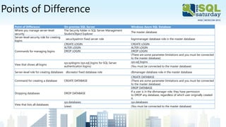 Points of Difference
Point of Difference On-premise SQL Server Windows Azure SQL Database
Where you manage server-level
security
The Security folder in SQL Server Management
Studio'sObject Explorer
The master database
Server-level security role for creating
logins
securityadmin fixed server role loginmanager database role in the master database
Commands for managing logins
CREATE LOGIN CREATE LOGIN
ALTER LOGIN ALTER LOGIN
DROP LOGIN DROP LOGIN
(There are some parameter limitations and you must be connected
to the master database)
View that shows all logins
sys.syslogins (sys.sql_logins for SQL Server
authentication logins)
sys.sql_logins
(You must be connected to the master database)
Server-level role for creating databases dbcreator fixed database role dbmanager database role in the master database
Command for creating a database CREATE DATABASE
CREATE DATABASE
(There are some parameter limitations and you must be connected
to the master database)
Dropping databases DROP DATABASE
DROP DATABASE
If a user is in the dbmanager role, they have permission
to DROP any database, regardless of which user originally created
it.
View that lists all databases
sys.databases sys.databases
(view) (You must be connected to the master database)
 
