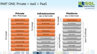 PART ONE: Private > IaaS > PaaS
 