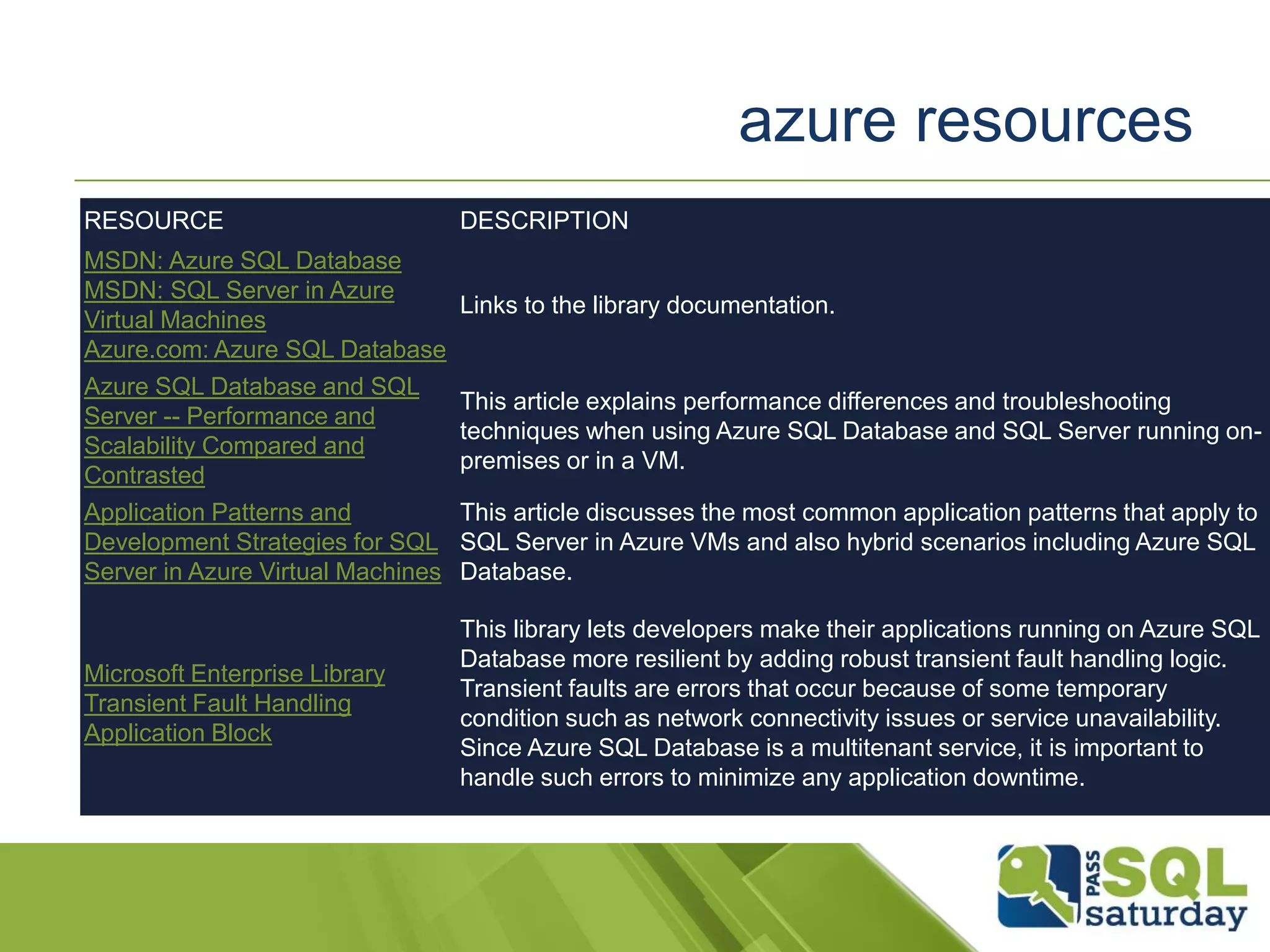 azure resources
RESOURCE DESCRIPTION
MSDN: Azure SQL Database
MSDN: SQL Server in Azure
Virtual Machines
Azure.com: Azure SQL Database
Links to the library documentation.
Azure SQL Database and SQL
Server -- Performance and
Scalability Compared and
Contrasted
This article explains performance differences and troubleshooting
techniques when using Azure SQL Database and SQL Server running on-
premises or in a VM.
Application Patterns and
Development Strategies for SQL
Server in Azure Virtual Machines
This article discusses the most common application patterns that apply to
SQL Server in Azure VMs and also hybrid scenarios including Azure SQL
Database.
Microsoft Enterprise Library
Transient Fault Handling
Application Block
This library lets developers make their applications running on Azure SQL
Database more resilient by adding robust transient fault handling logic.
Transient faults are errors that occur because of some temporary
condition such as network connectivity issues or service unavailability.
Since Azure SQL Database is a multitenant service, it is important to
handle such errors to minimize any application downtime.
 