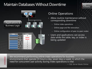 Maintain Databases Without Downtime                                                 High
                                                                                    Availability




                   110010
                   100101
                                        Online Operations
                   110010
                   100101




                                            Allow routine maintenance without
                   110010



                                        •
                                            corresponding downtime
Applications &
                                             ‒   Online index operations
Business Logic
                                             ‒   Online page and file restoration
                                             ‒   Online configuration of peer-to-peer nodes
     Table        Index
                     0
                     5                  •   Users and applications can access
                     1
                  Deleted
                  Deleted                   data while the table, key, or index is
                    2
                     4
                     2
                  Deleted
                     3
                     3
                  Deleted
                                            being updated
                     4
                     7
                     4
                     5
                     5
                     0
                     6
                     3
                     7




   We recommend performing online index operations for business
   environments that operate 24 hours a day, seven days a week, in which the
   need for concurrent user activity during index operations is vital.
                                                                 — SQL Server Books Online
 