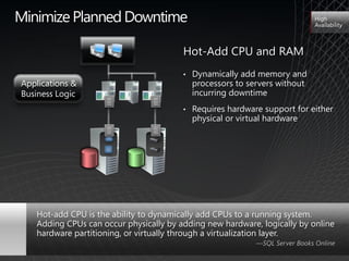 Minimize Planned Downtime                                                     High
                                                                              Availability



                                         Hot-Add CPU and RAM
                                         •   Dynamically add memory and
Applications &                               processors to servers without
Business Logic      110010      110010
                                             incurring downtime
                    100101      100101
                    110010      110010
                    100101      100101




                                             Requires hardware support for either
                    110010      110010



                                         •
                                             physical or virtual hardware
                    110010      110010
                    100101      100101
                    110010      110010
                    100101      100101
                    110010      110010




   Hot-add CPU is the ability to dynamically add CPUs to a running system.
   Adding CPUs can occur physically by adding new hardware, logically by online
   hardware partitioning, or virtually through a virtualization layer.
                                                             —SQL Server Books Online
 