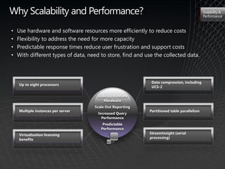 Why Scalability and Performance?                                                            Scalability &
                                                                                            Performance



•   Use hardware and software resources more efficiently to reduce costs
•   Flexibility to address the need for more capacity
•   Predictable response times reduce user frustration and support costs
•   With different types of data, need to store, find and use the collected data.



                                                             Data compression, including
    Up to eight processors
                                                             UCS-2

                                     Scale Up to More
                                         Hardware
                                    Scale Out Reporting
    Multiple instances per server                           Partitioned table parallelism
                                      Increased Query
                                        Performance
                                        Predictable
                                       Performance
    Virtualization licensing                                StreamInsight (serial
    benefits                                                processing)
 