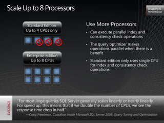 Scale Up to 8 Processors                                                                   Scalability &
                                                                                           Performance




        Standard Edition                         Use More Processors
        Up to 4 CPUs only                        •   Can execute parallel index and
                                                     consistency check operations
                                                 •   The query optimizer makes
                                                     operations parallel when there is a
                                                     benefit
        Enterprise edition
          Up to 8 CPUs                           •   Standard edition only uses single CPU
                                                     for index and consistency check
                                                     operations




   ―For most large queries SQL Server generally scales linearly or nearly linearly.
   For speed up, this means that if we double the number of CPUs, we see the
   response time drop in half.‖
        —Craig Freedman, Coauthor, Inside Microsoft SQL Server 2005: Query Tuning and Optimization
 